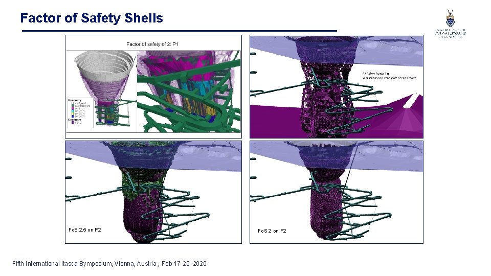 Factor of Safety Shells Fo. S 2. 5 on P 2 Fifth International Itasca