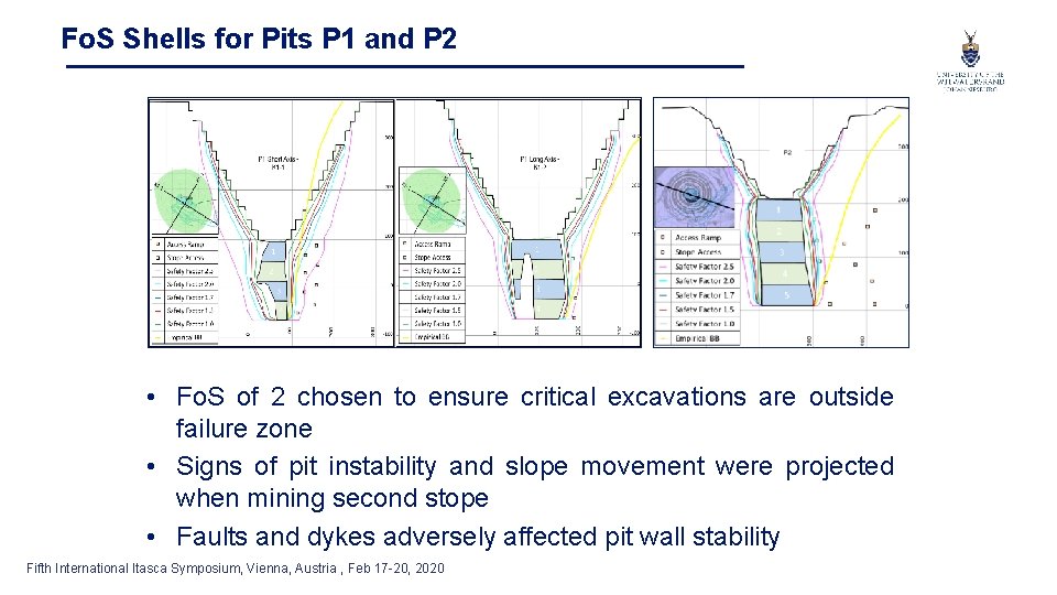 Fo. S Shells for Pits P 1 and P 2 • Fo. S of