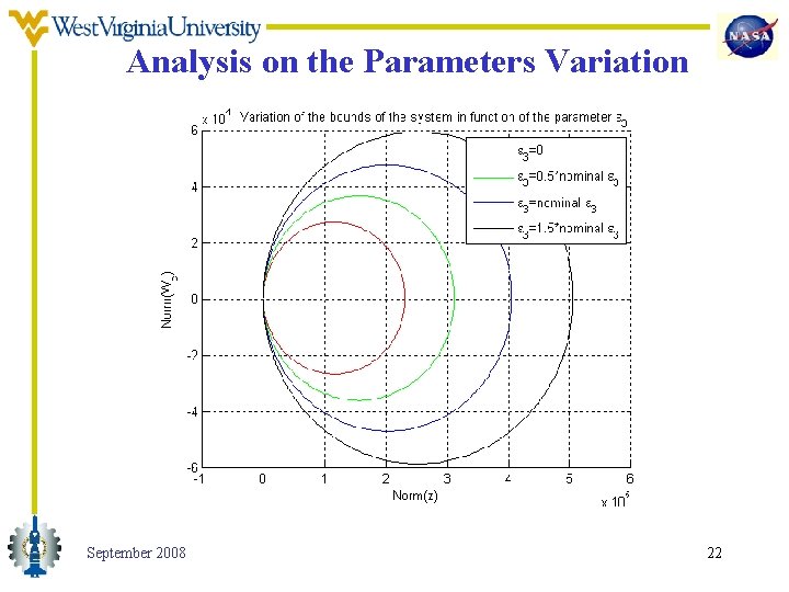 Analysis on the Parameters Variation September 2008 22 