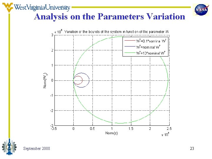 Analysis on the Parameters Variation September 2008 23 