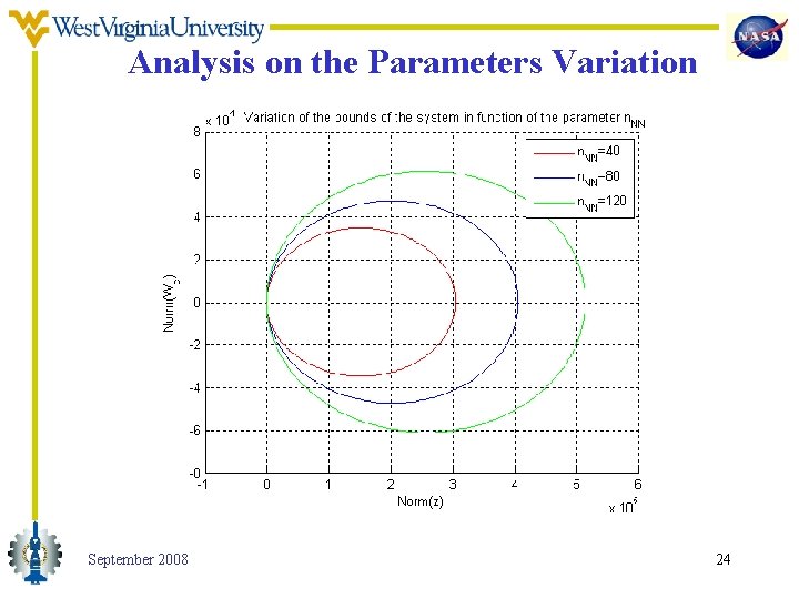 Analysis on the Parameters Variation September 2008 24 