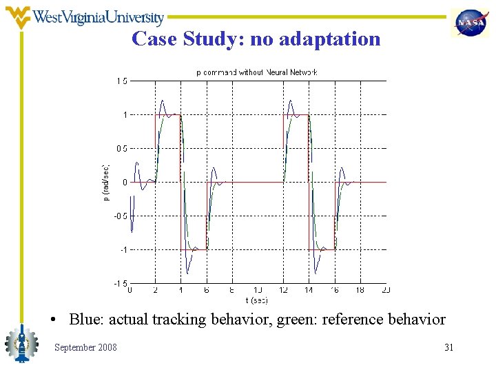 Case Study: no adaptation • Blue: actual tracking behavior, green: reference behavior September 2008