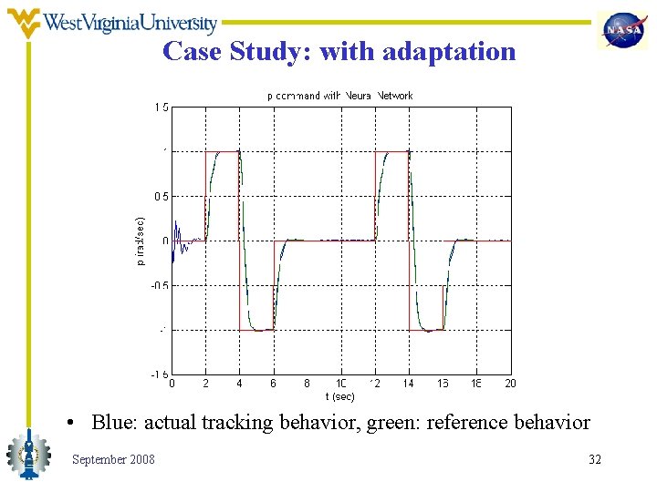 Case Study: with adaptation • Blue: actual tracking behavior, green: reference behavior September 2008