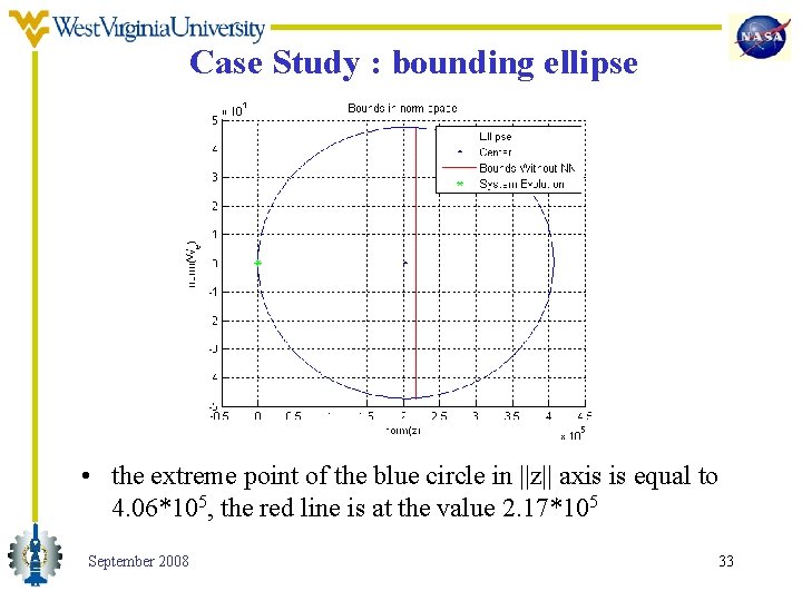 Case Study : bounding ellipse • the extreme point of the blue circle in