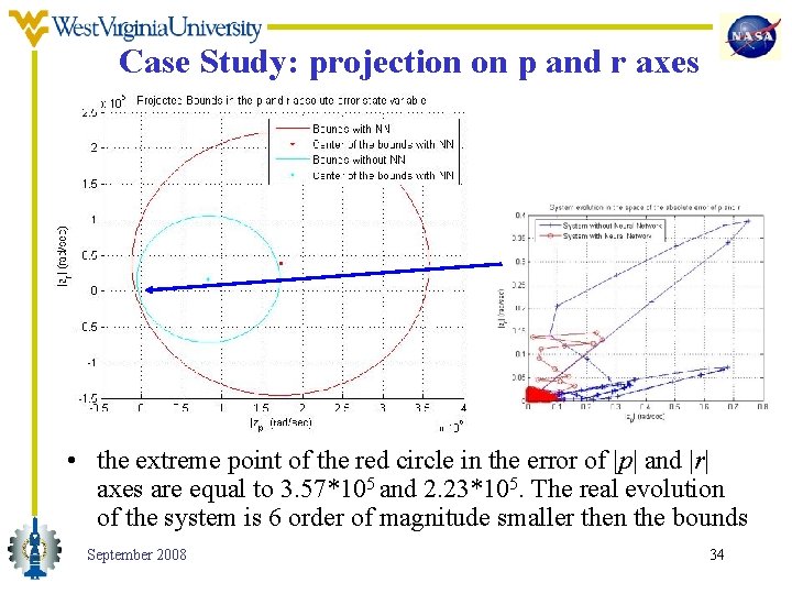 Case Study: projection on p and r axes • the extreme point of the