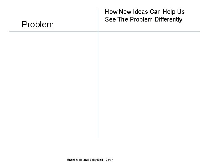 Problem How New Ideas Can Help Us See The Problem Differently Unit 5 Mole