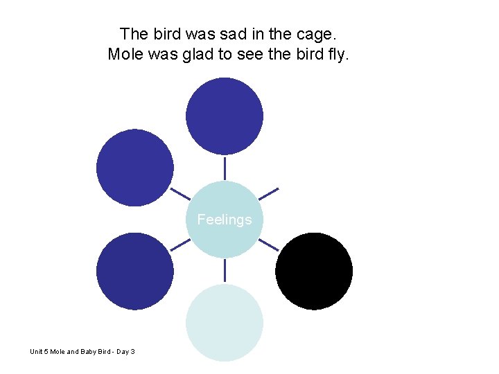 The bird was sad in the cage. Mole was glad to see the bird