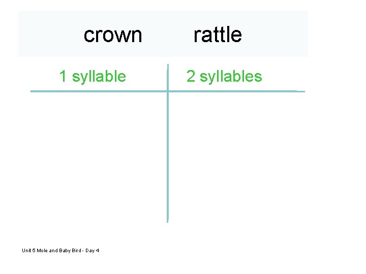crown 1 syllable Unit 5 Mole and Baby Bird - Day 4 rattle 2