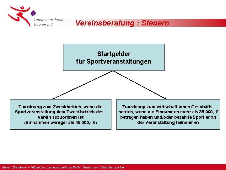 Vereinsberatung : Steuern Startgelder für Sportveranstaltungen Zuordnung zum Zweckbetrieb, wenn die Sportveranstaltung dem Zweckbetrieb