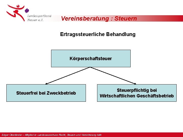 Vereinsberatung : Steuern Ertragssteuerliche Behandlung Körperschaftsteuer Steuerfrei bei Zweckbetrieb Steuerpflichtig bei Wirtschaftlichen Geschäftsbetrieb Edgar