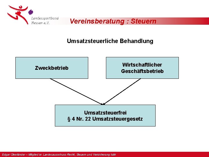 Vereinsberatung : Steuern Umsatzsteuerliche Behandlung Zweckbetrieb Wirtschaftlicher Geschäftsbetrieb Umsatzsteuerfrei § 4 Nr. 22 Umsatzsteuergesetz