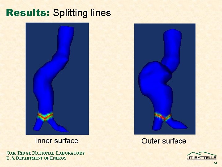 Results: Splitting lines Inner surface Outer surface OAK RIDGE NATIONAL LABORATORY U. S. DEPARTMENT