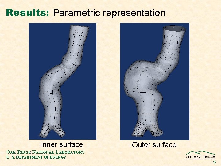 Results: Parametric representation Inner surface Outer surface OAK RIDGE NATIONAL LABORATORY U. S. DEPARTMENT