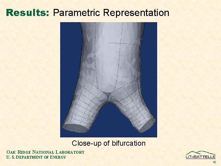 Results: Parametric Representation Close-up of bifurcation OAK RIDGE NATIONAL LABORATORY U. S. DEPARTMENT OF