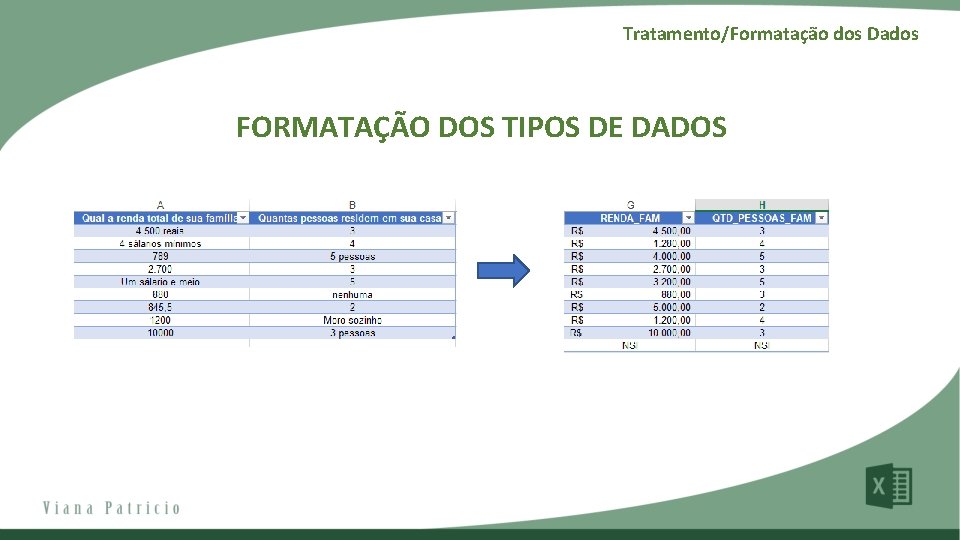 Tratamento/Formatação dos Dados FORMATAÇÃO DOS TIPOS DE DADOS 