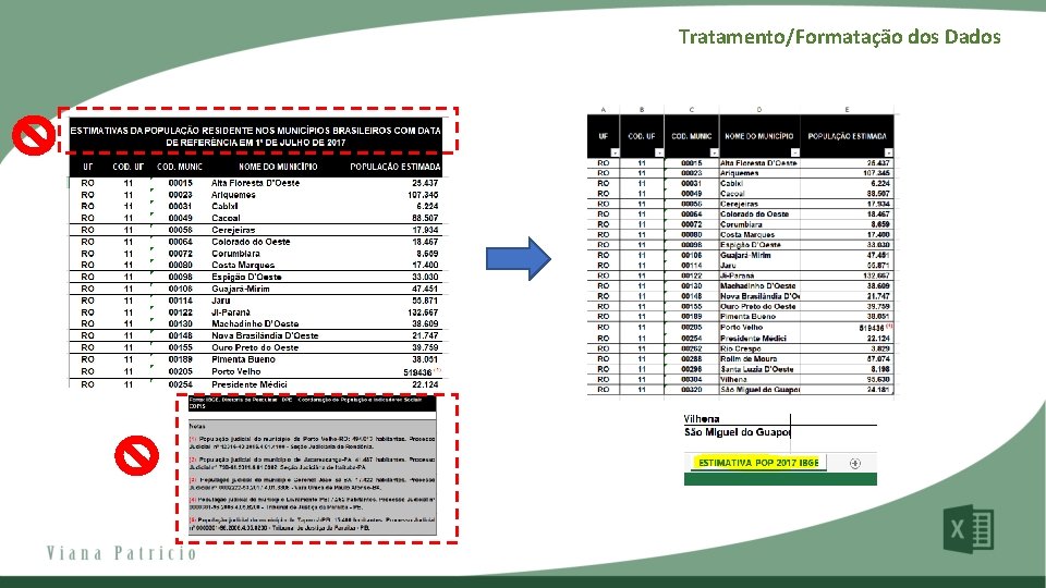 Tratamento/Formatação dos Dados 