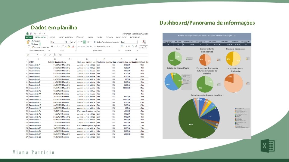 Dados em planilha Dashboard/Panorama de informações 