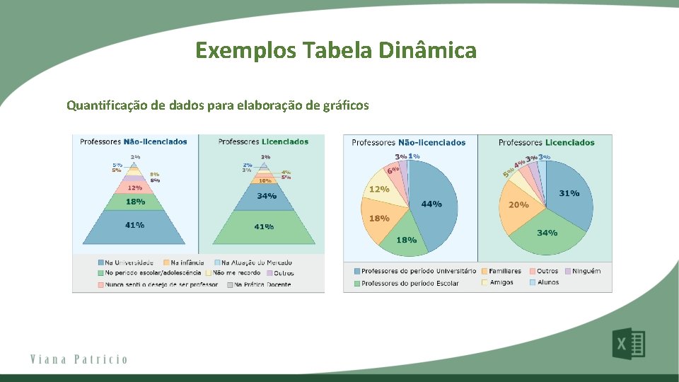 Exemplos Tabela Dinâmica Quantificação de dados para elaboração de gráficos 