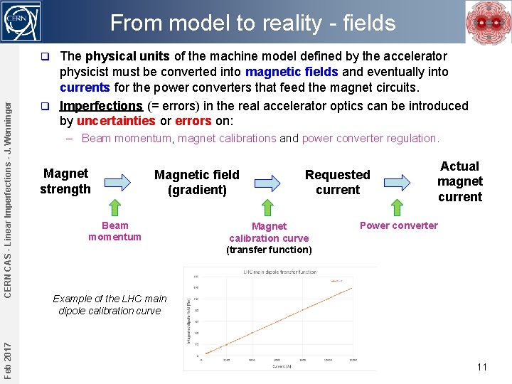 From model to reality - fields The physical units of the machine model defined