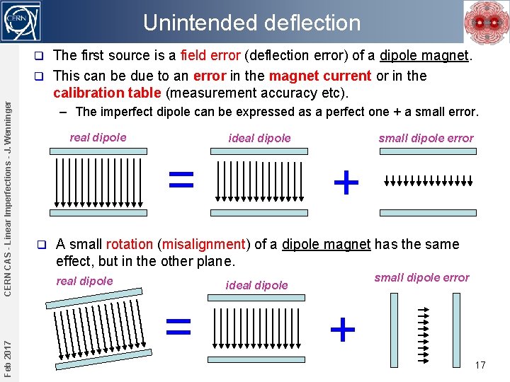 Unintended deflection The first source is a field error (deflection error) of a dipole