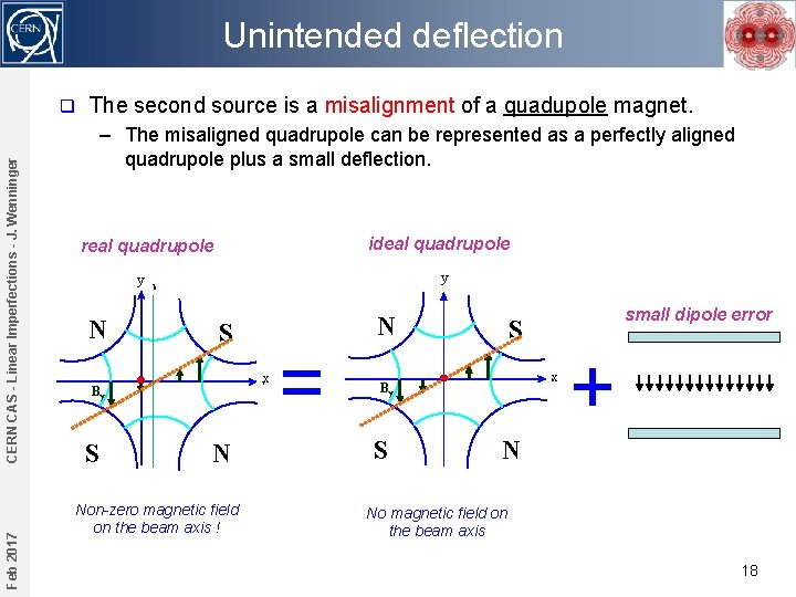 Unintended deflection Feb 2017 CERN CAS - Linear Imperfections - J. Wenninger q The