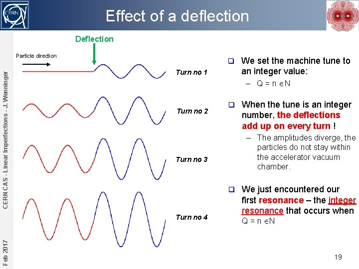 Effect of a deflection Deflection CERN CAS - Linear Imperfections - J. Wenninger Particle