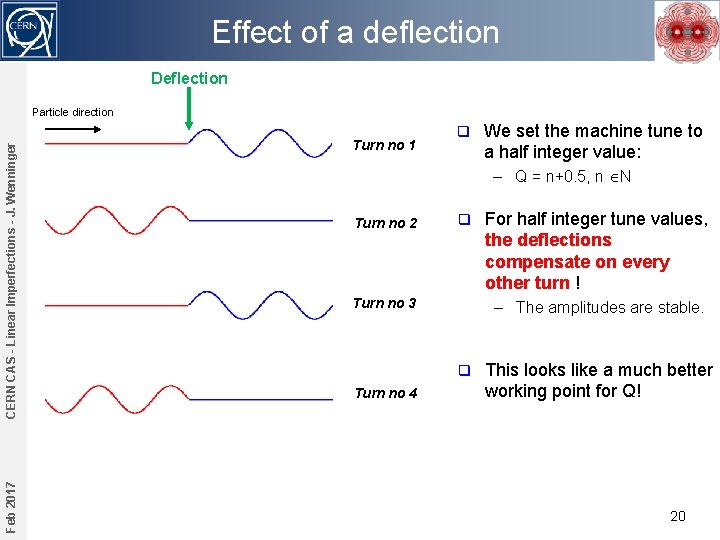 Effect of a deflection Deflection Feb 2017 CERN CAS - Linear Imperfections - J.