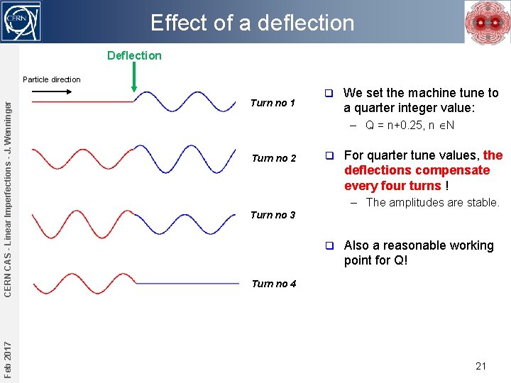 Effect of a deflection Deflection Feb 2017 CERN CAS - Linear Imperfections - J.