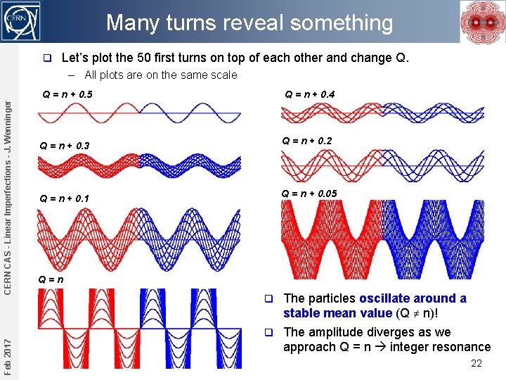 Many turns reveal something q Let’s plot the 50 first turns on top of