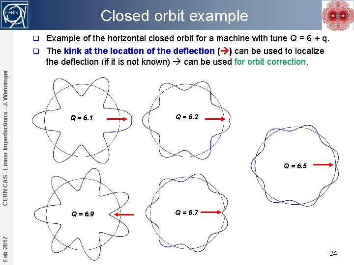 Closed orbit example Example of the horizontal closed orbit for a machine with tune