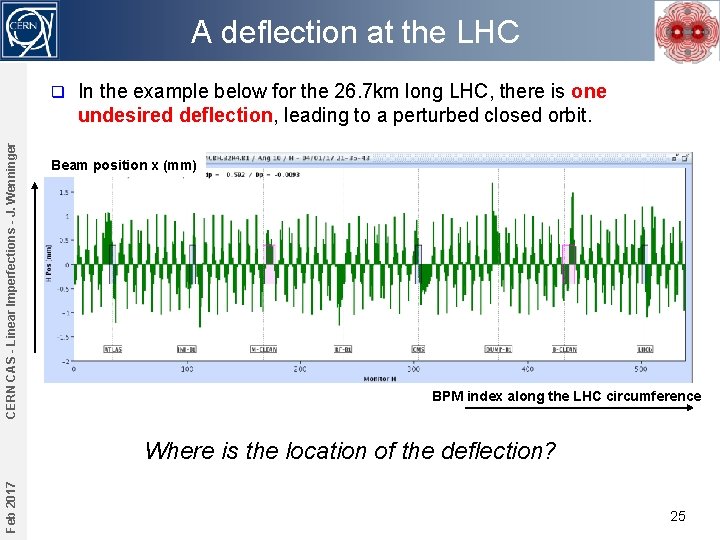 A deflection at the LHC CERN CAS - Linear Imperfections - J. Wenninger q