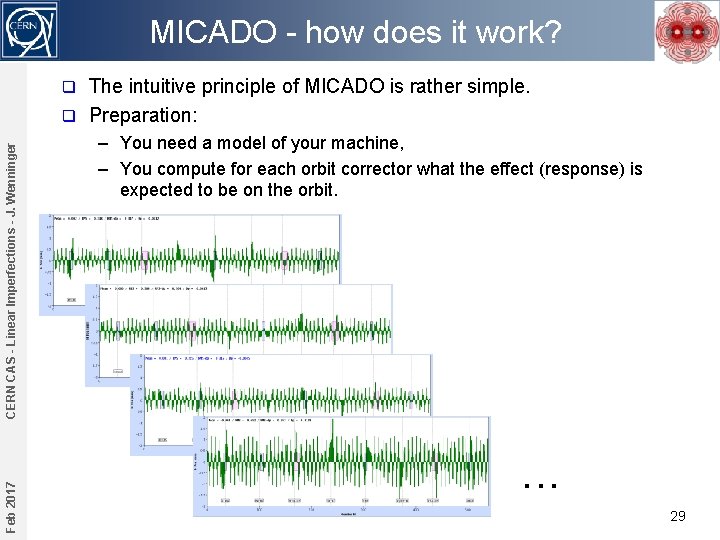 MICADO - how does it work? The intuitive principle of MICADO is rather simple.
