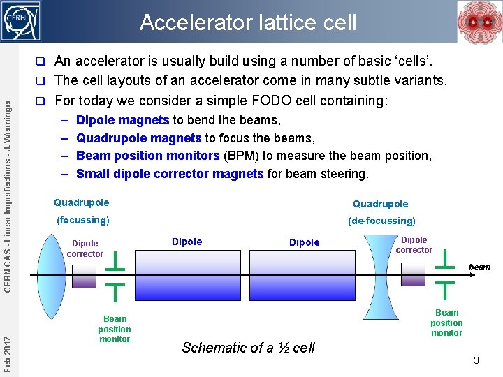 Accelerator lattice cell An accelerator is usually build using a number of basic ‘cells’.