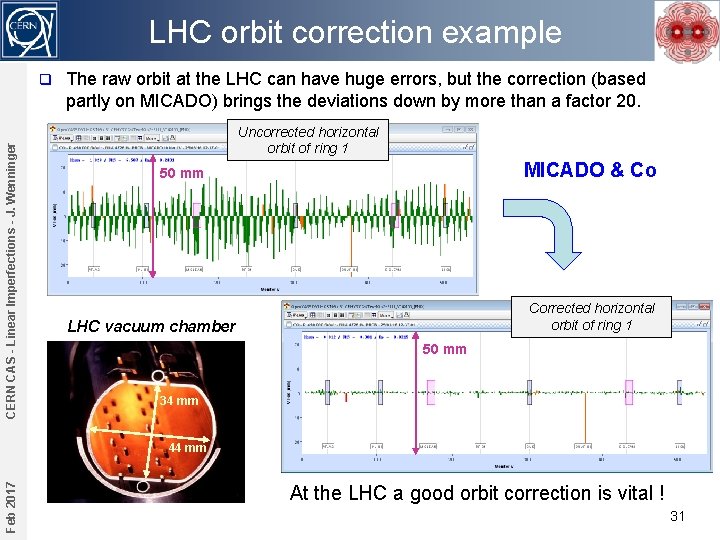 LHC orbit correction example CERN CAS - Linear Imperfections - J. Wenninger q The