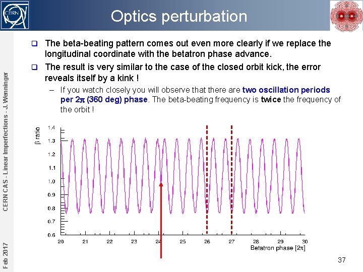 Optics perturbation The beta-beating pattern comes out even more clearly if we replace the