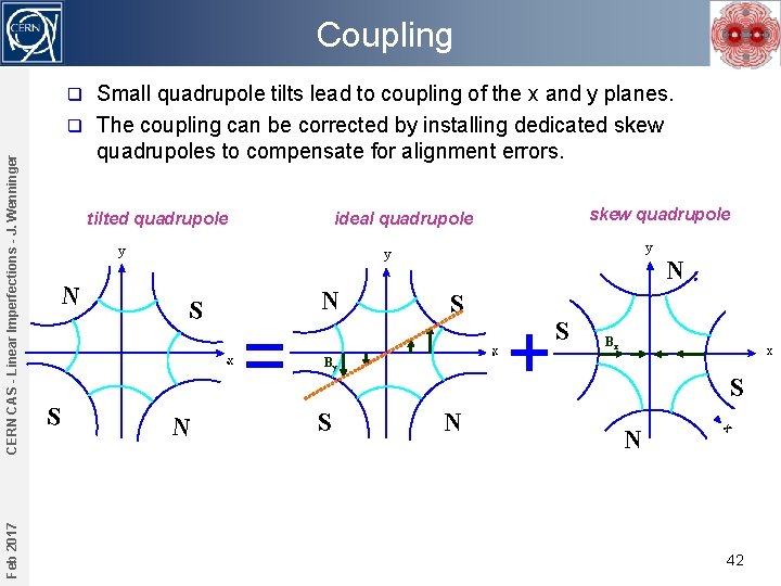 Coupling Small quadrupole tilts lead to coupling of the x and y planes. q
