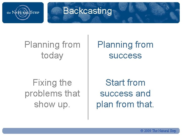 Backcasting Planning from today Planning from success Fixing the problems that show up. Start