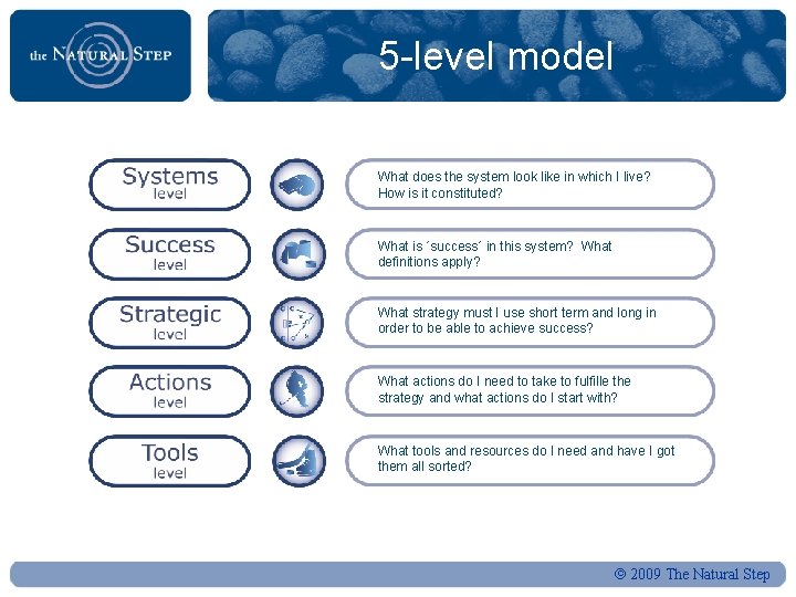 5 -level model What does the system look like in which I live? How