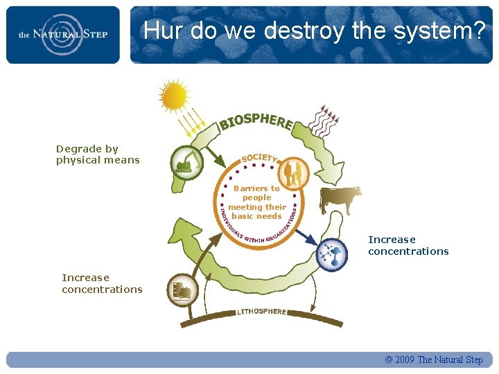 Hur do we destroy the system? Degrade by physical means Barriers to people meeting