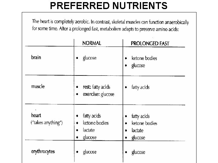 PREFERRED NUTRIENTS 