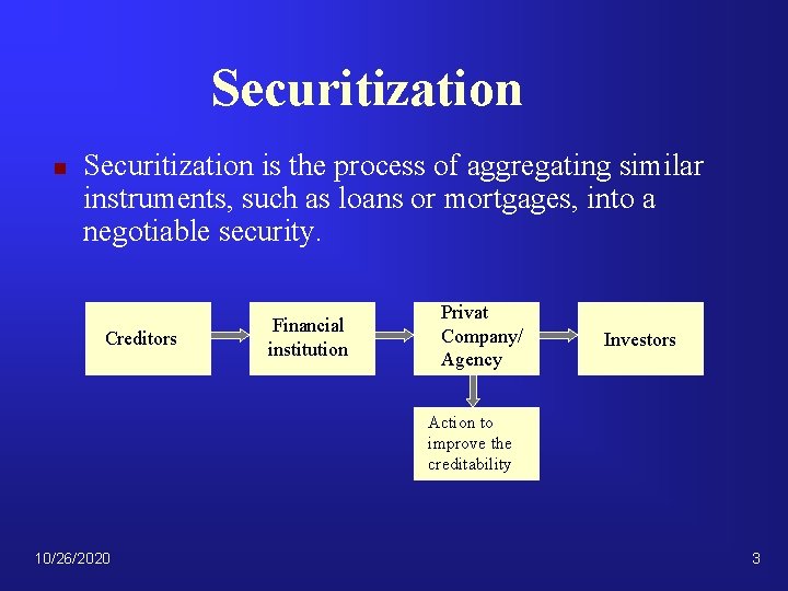 Securitization n Securitization is the process of aggregating similar instruments, such as loans or