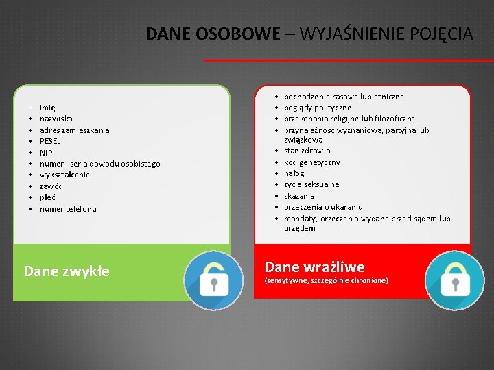 DANE OSOBOWE – WYJAŚNIENIE POJĘCIA • • • imię nazwisko adres zamieszkania PESEL NIP