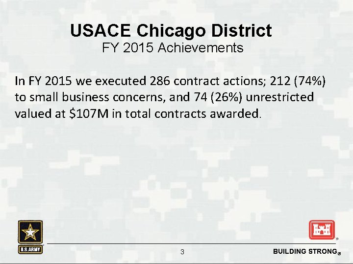 USACE Chicago District FY 2015 Achievements In FY 2015 we executed 286 contract actions;