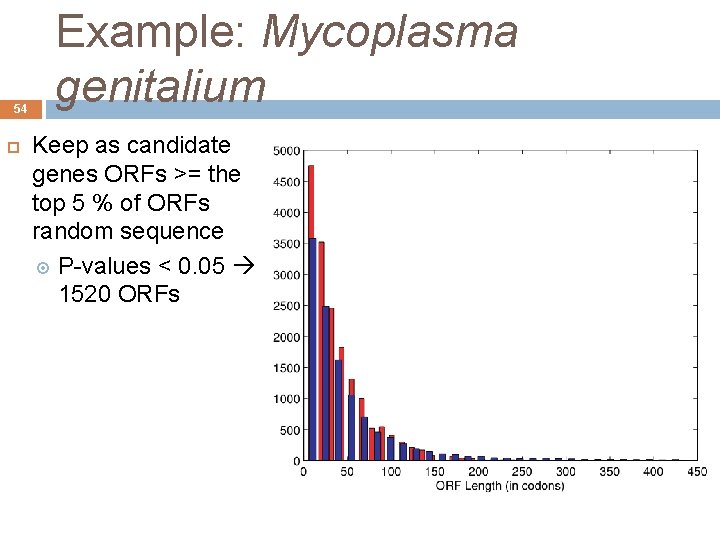 54 Example: Mycoplasma genitalium Keep as candidate genes ORFs >= the top 5 %