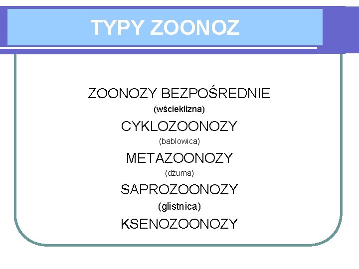 TYPY ZOONOZY BEZPOŚREDNIE (wścieklizna) CYKLOZOONOZY (bablowica) METAZOONOZY (dżuma) SAPROZOONOZY (glistnica) KSENOZOONOZY 