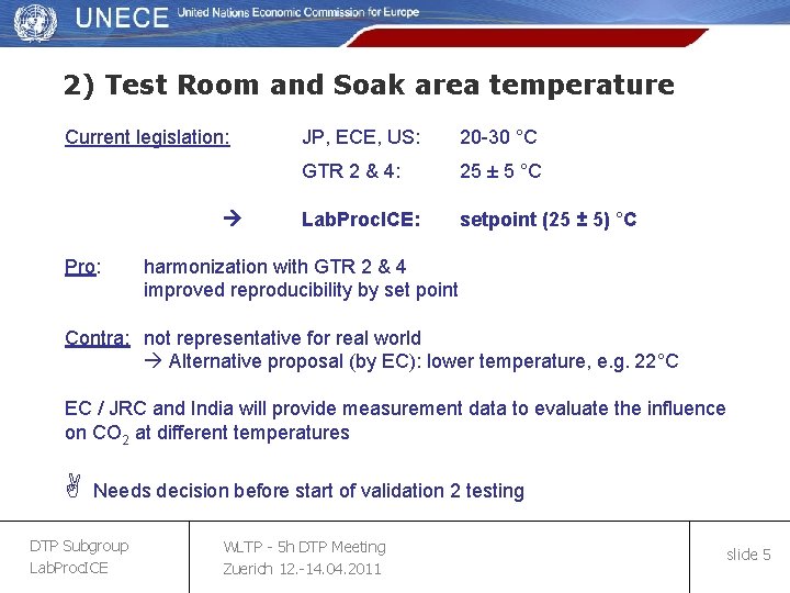 2) Test Room and Soak area temperature Current legislation: Pro: JP, ECE, US: 20