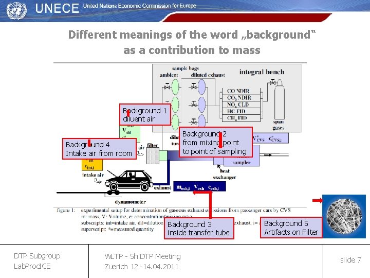 Different meanings of the word „background“ as a contribution to mass Background 1 diluent