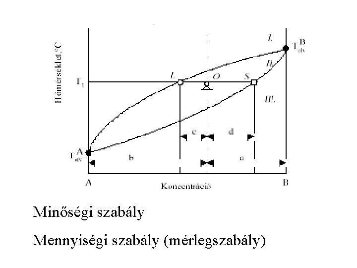 Minőségi szabály Mennyiségi szabály (mérlegszabály) 