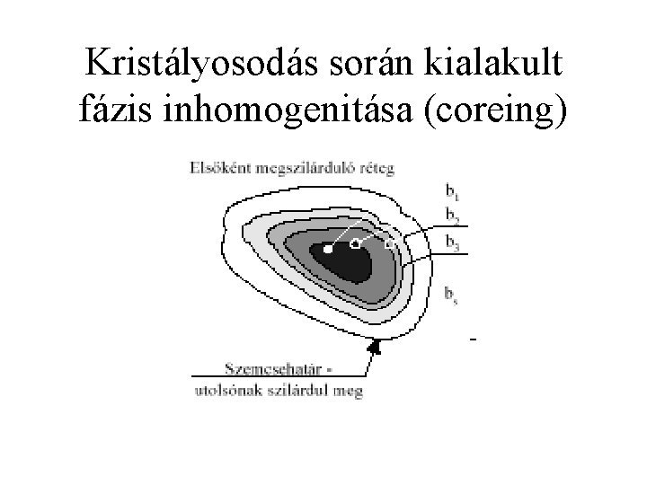 Kristályosodás során kialakult fázis inhomogenitása (coreing) 