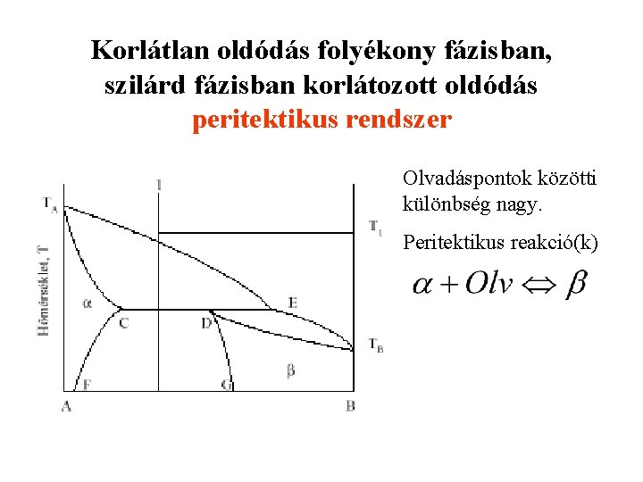 Korlátlan oldódás folyékony fázisban, szilárd fázisban korlátozott oldódás peritektikus rendszer Olvadáspontok közötti különbség nagy.